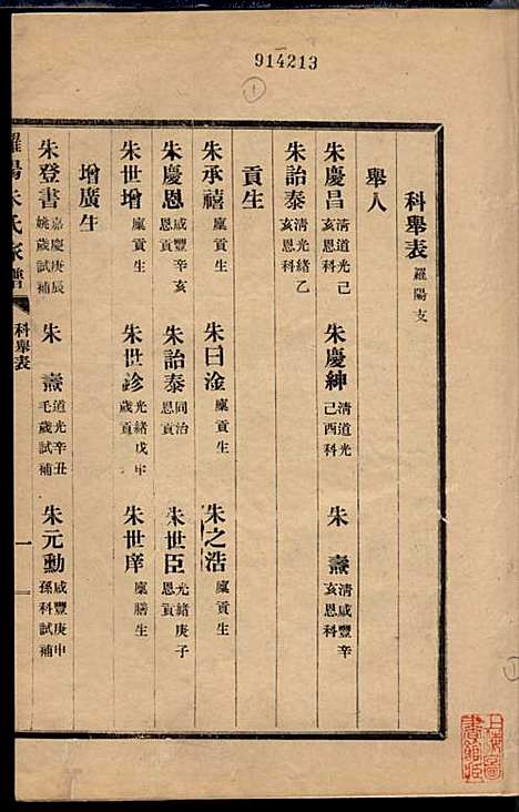 [下载][罗阳朱氏家谱]朱世贤_宝山朱氏_民国23年1934_罗阳朱氏家谱_一.pdf