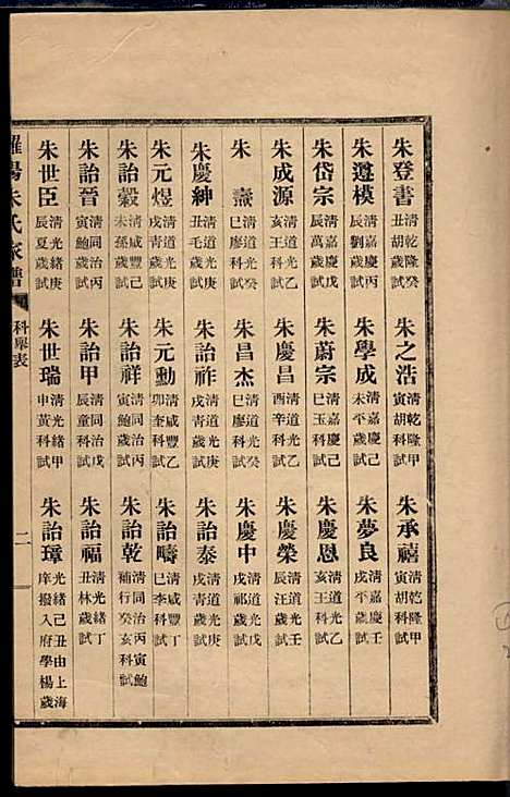 [下载][罗阳朱氏家谱]朱世贤_宝山朱氏_民国23年1934_罗阳朱氏家谱_一.pdf