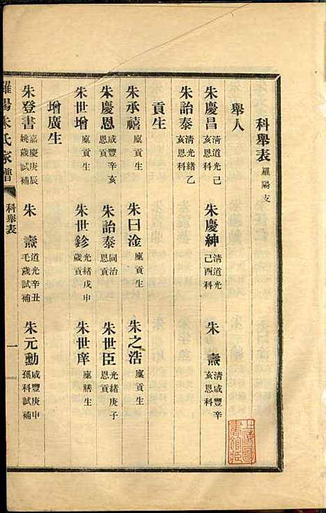 [下载][罗阳朱氏家谱]朱世贤_宝山朱氏_民国23年1934_罗阳朱氏家谱_八.pdf