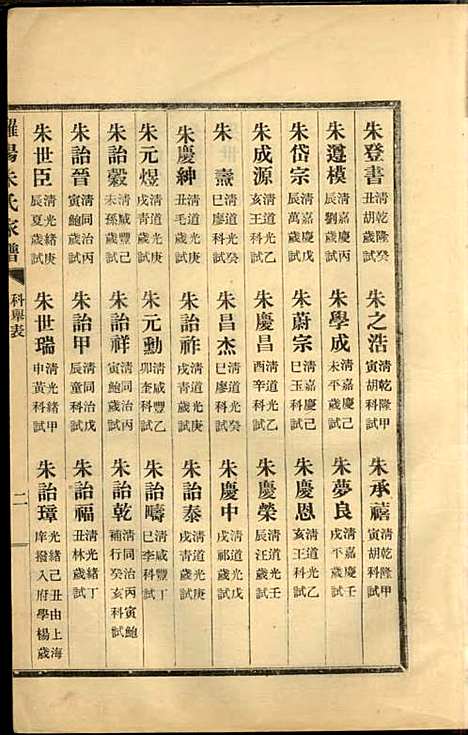 [下载][罗阳朱氏家谱]朱世贤_宝山朱氏_民国23年1934_罗阳朱氏家谱_八.pdf