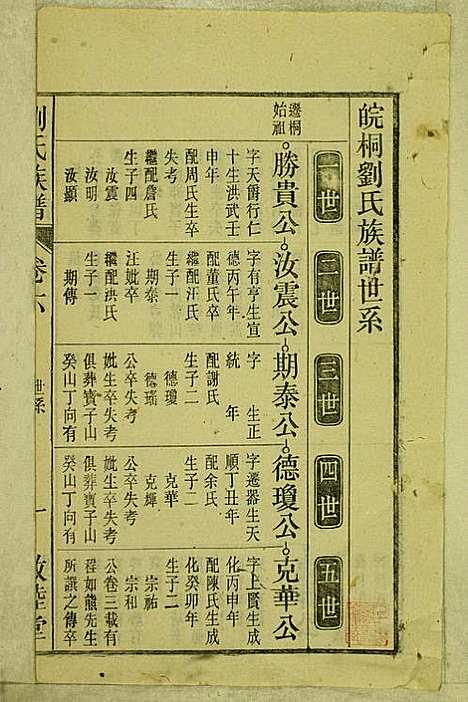 [下载][刘氏族谱]刘梓培_敦睦堂_民国3年1914_刘氏家谱_六.pdf