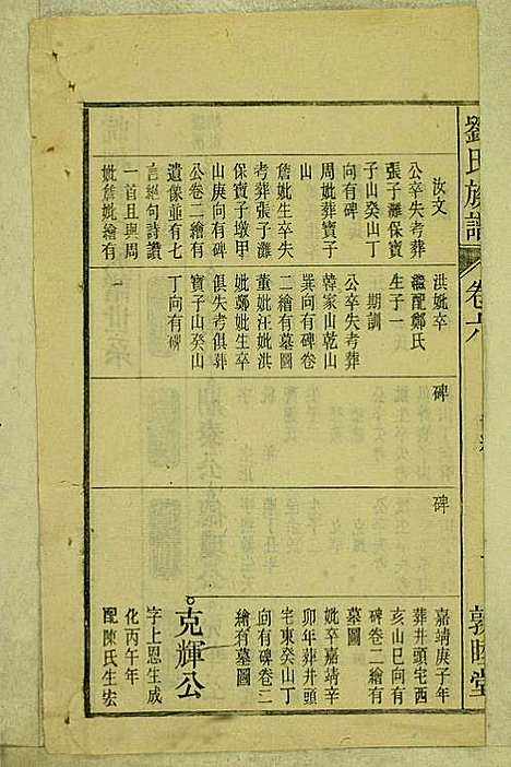 [下载][刘氏族谱]刘梓培_敦睦堂_民国3年1914_刘氏家谱_六.pdf