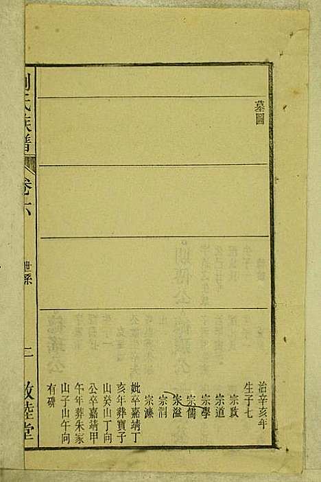 [下载][刘氏族谱]刘梓培_敦睦堂_民国3年1914_刘氏家谱_六.pdf