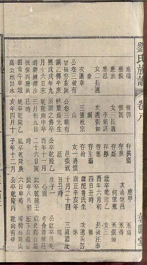 [下载][刘氏族谱]刘梓培_敦睦堂_民国3年1914_刘氏家谱_八.pdf