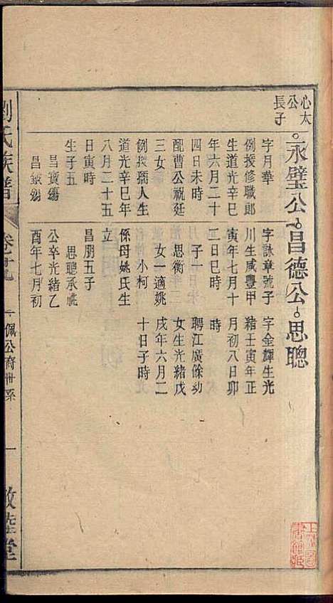 [下载][刘氏族谱]刘梓培_敦睦堂_民国3年1914_刘氏家谱_十七.pdf