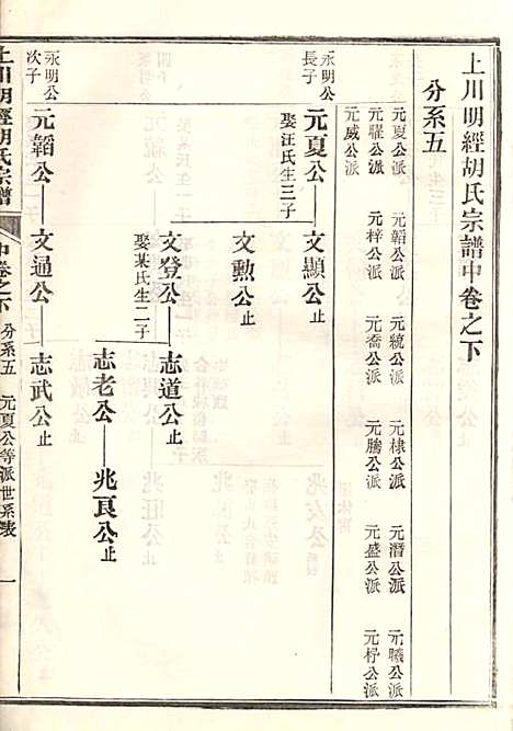 [下载][上川明经胡氏宗谱]胡祥木_绩溪胡氏_清宣统3年1911_上川明经胡氏家谱_四.pdf