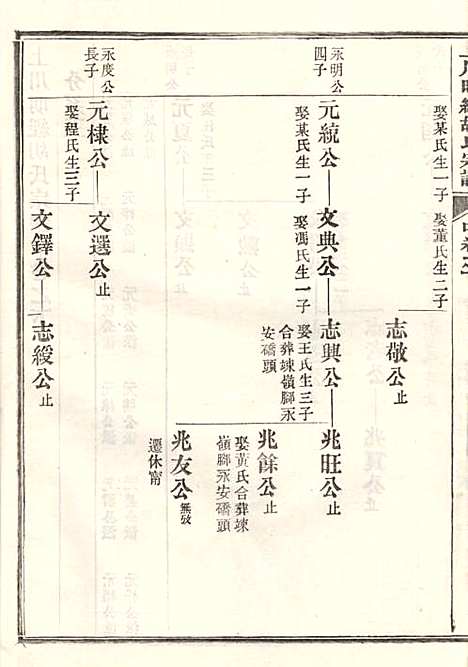 [下载][上川明经胡氏宗谱]胡祥木_绩溪胡氏_清宣统3年1911_上川明经胡氏家谱_四.pdf