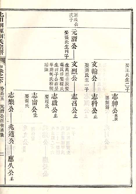 [下载][上川明经胡氏宗谱]胡祥木_绩溪胡氏_清宣统3年1911_上川明经胡氏家谱_四.pdf