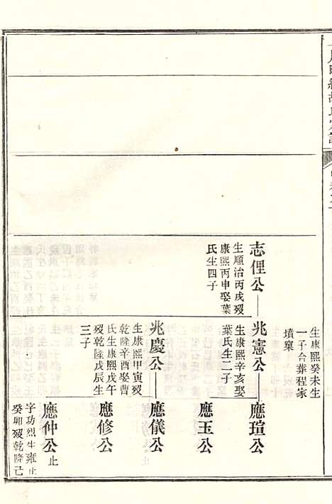 [下载][上川明经胡氏宗谱]胡祥木_绩溪胡氏_清宣统3年1911_上川明经胡氏家谱_五.pdf