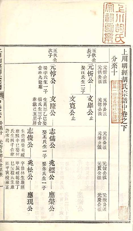 [下载][上川明经胡氏宗谱]胡祥木_绩溪胡氏_清宣统3年1911_上川明经胡氏家谱_六.pdf