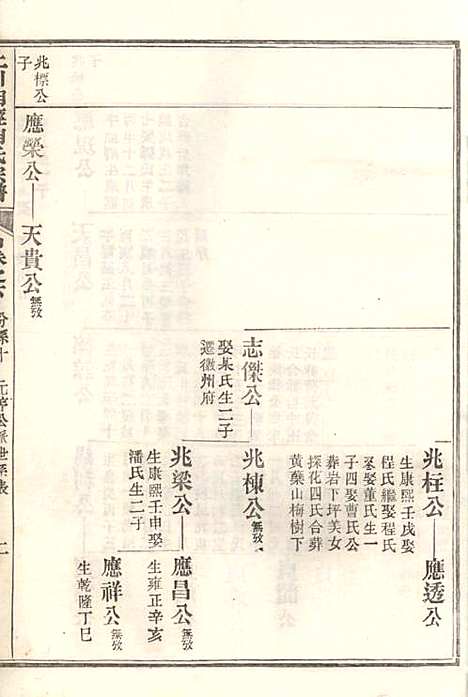 [下载][上川明经胡氏宗谱]胡祥木_绩溪胡氏_清宣统3年1911_上川明经胡氏家谱_六.pdf