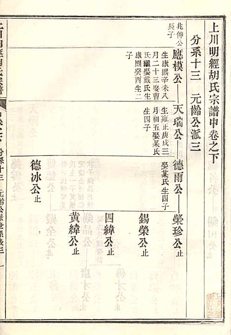 [下载][上川明经胡氏宗谱]胡祥木_绩溪胡氏_清宣统3年1911_上川明经胡氏家谱_七.pdf