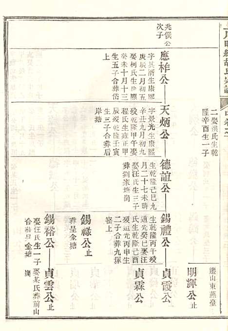 [下载][上川明经胡氏宗谱]胡祥木_绩溪胡氏_清宣统3年1911_上川明经胡氏家谱_七.pdf