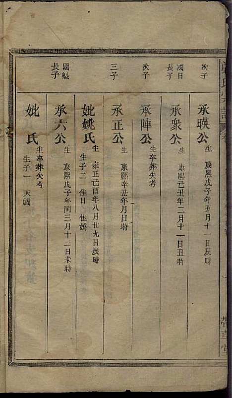 [下载][郑氏宗谱]郑厚流_书带草堂_民国16年1927_郑氏家谱_七.pdf