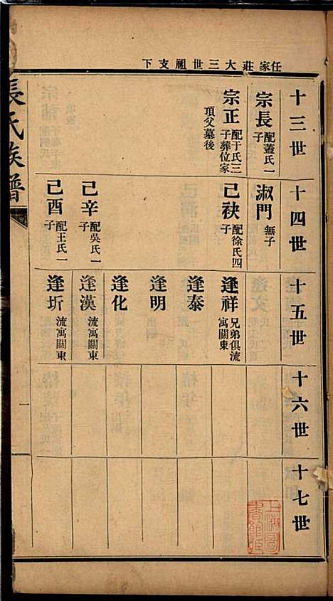 [下载][张氏谱书]张子廉_烟台华益印书馆_民国8年1919_张氏谱书_二.pdf