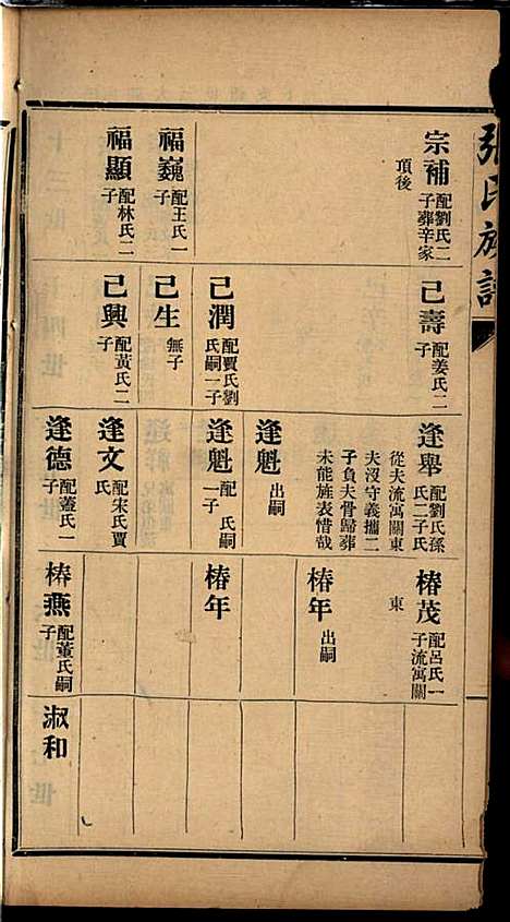 [下载][张氏谱书]张子廉_烟台华益印书馆_民国8年1919_张氏谱书_二.pdf