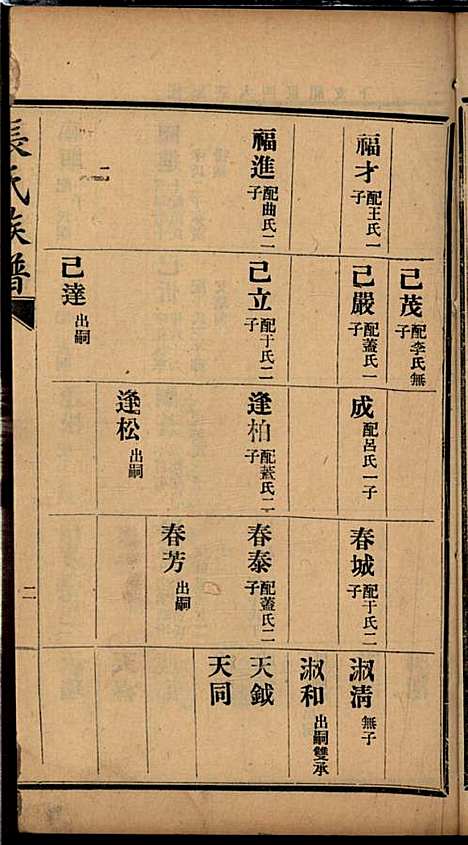 [下载][张氏谱书]张子廉_烟台华益印书馆_民国8年1919_张氏谱书_二.pdf