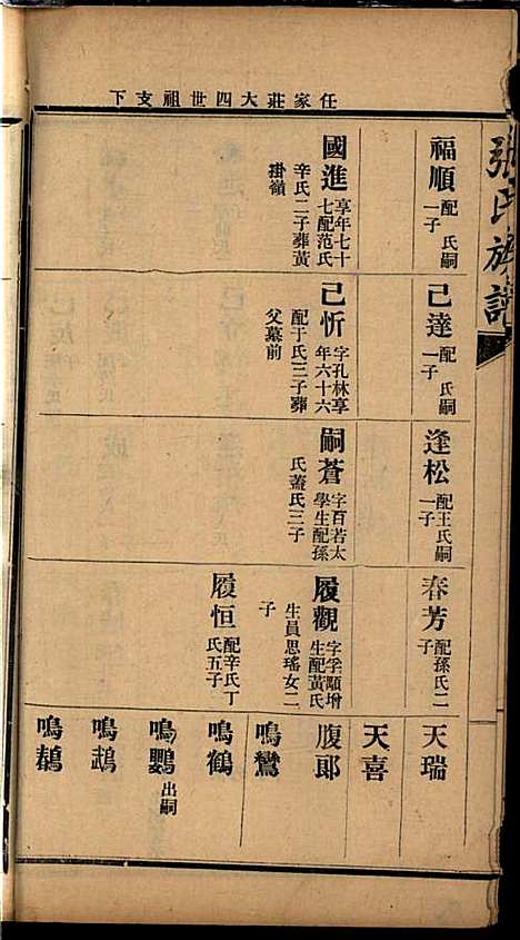 [下载][张氏谱书]张子廉_烟台华益印书馆_民国8年1919_张氏谱书_二.pdf