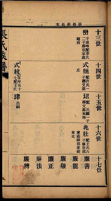 [下载][张氏谱书]张子廉_烟台华益印书馆_民国8年1919_张氏谱书_三.pdf