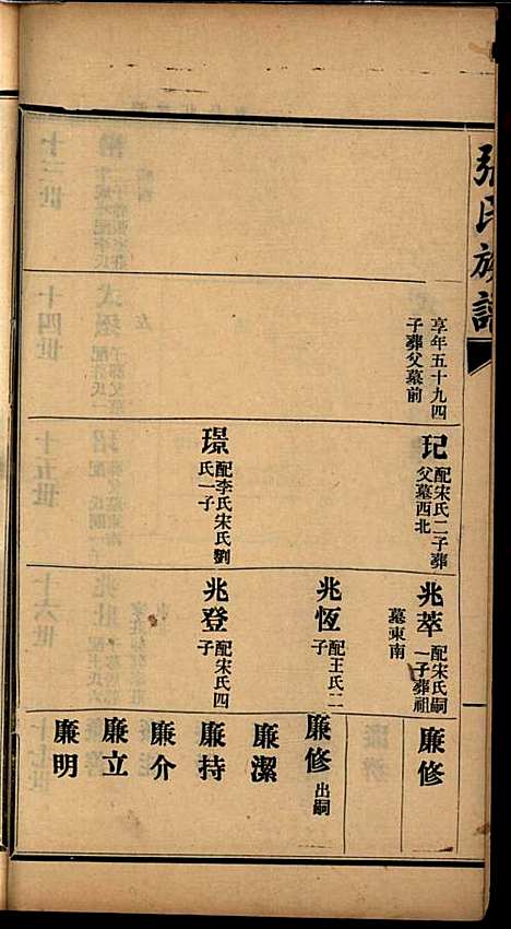 [下载][张氏谱书]张子廉_烟台华益印书馆_民国8年1919_张氏谱书_三.pdf