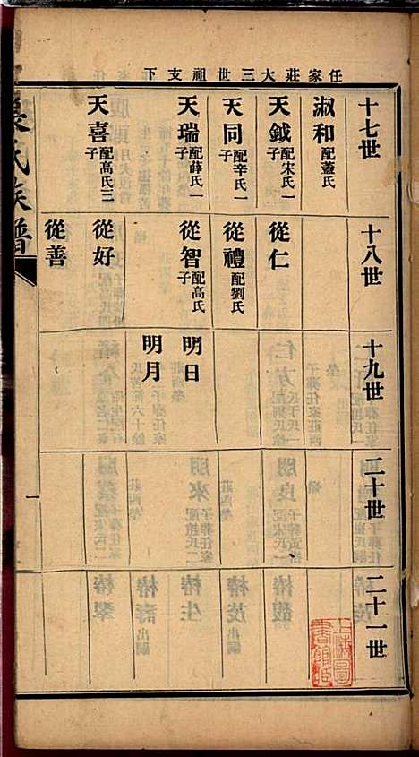 [下载][张氏谱书]张子廉_烟台华益印书馆_民国8年1919_张氏谱书_四.pdf