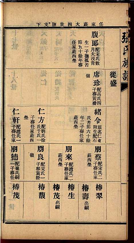 [下载][张氏谱书]张子廉_烟台华益印书馆_民国8年1919_张氏谱书_四.pdf