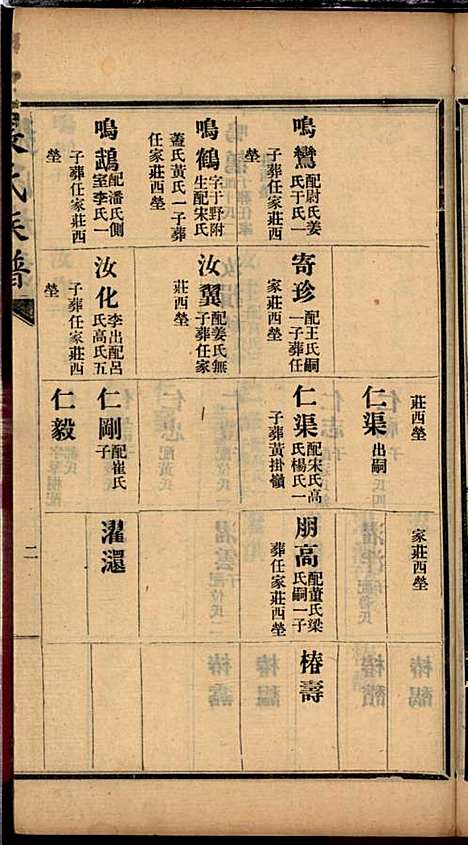 [下载][张氏谱书]张子廉_烟台华益印书馆_民国8年1919_张氏谱书_四.pdf