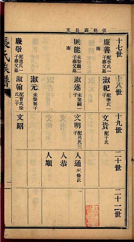 [下载][张氏谱书]张子廉_烟台华益印书馆_民国8年1919_张氏谱书_五.pdf