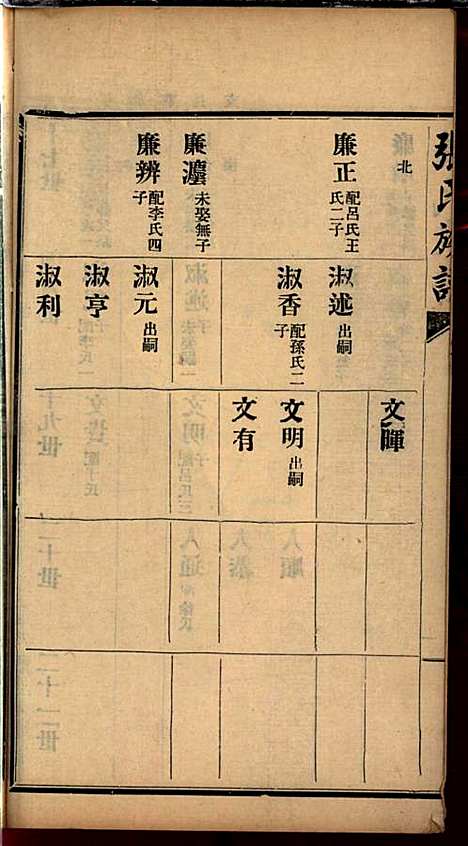 [下载][张氏谱书]张子廉_烟台华益印书馆_民国8年1919_张氏谱书_五.pdf