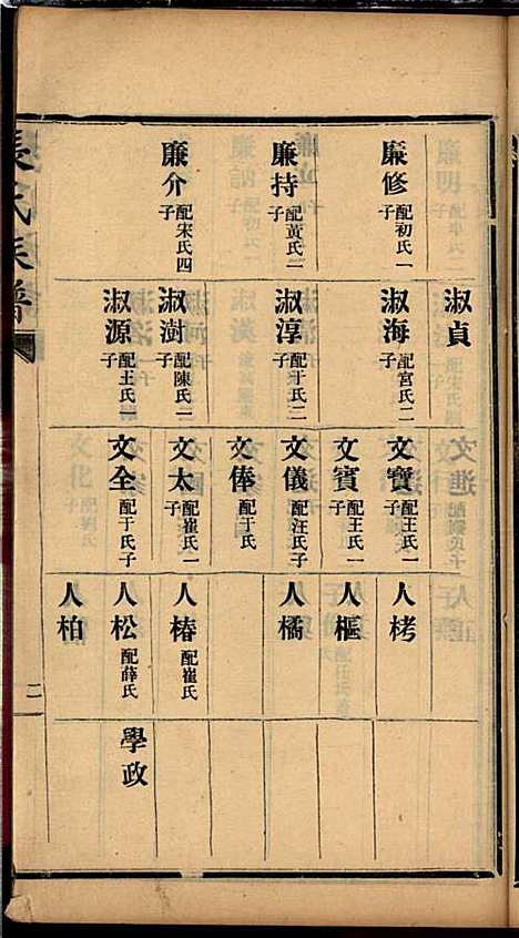 [下载][张氏谱书]张子廉_烟台华益印书馆_民国8年1919_张氏谱书_五.pdf