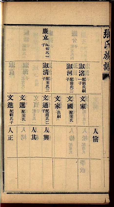 [下载][张氏谱书]张子廉_烟台华益印书馆_民国8年1919_张氏谱书_五.pdf