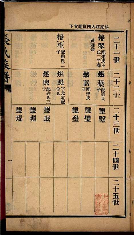 [下载][张氏谱书]张子廉_烟台华益印书馆_民国8年1919_张氏谱书_七.pdf