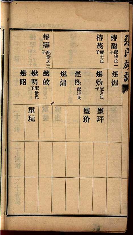 [下载][张氏谱书]张子廉_烟台华益印书馆_民国8年1919_张氏谱书_七.pdf