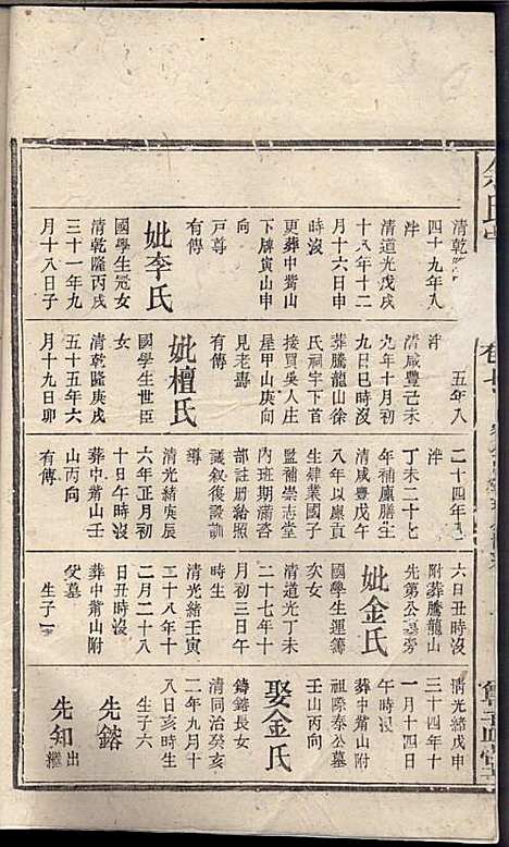 [下载][余氏宗谱]余德炎_尊孟堂_民国12年1923_余氏家谱_九.pdf