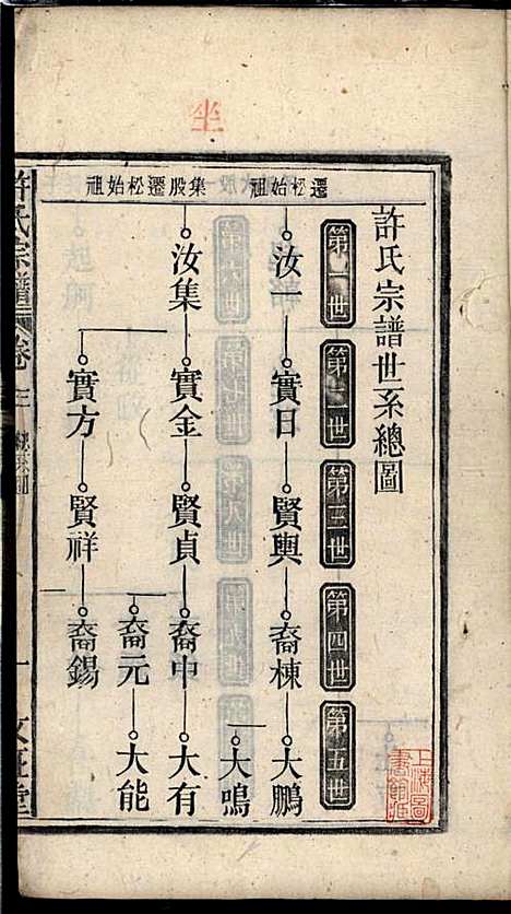 [下载][许氏宗谱]许立庄_文正堂_民国21年1932_许氏家谱_三.pdf