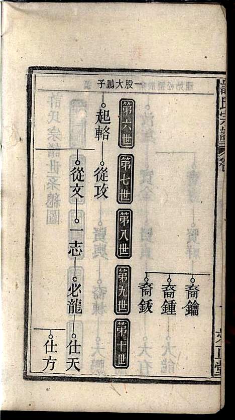 [下载][许氏宗谱]许立庄_文正堂_民国21年1932_许氏家谱_三.pdf