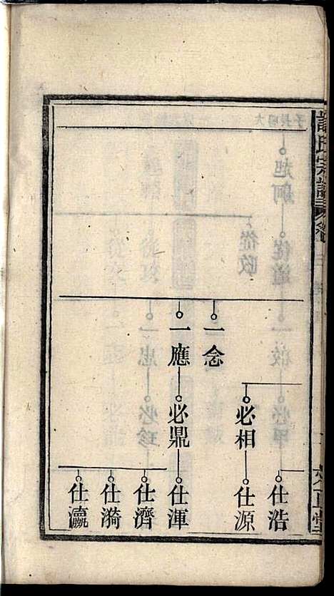 [下载][许氏宗谱]许立庄_文正堂_民国21年1932_许氏家谱_三.pdf