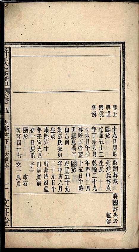 [下载][许氏宗谱]许立庄_文正堂_民国21年1932_许氏家谱_五.pdf