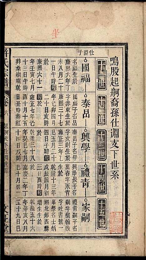 [下载][许氏宗谱]许立庄_文正堂_民国21年1932_许氏家谱_六.pdf