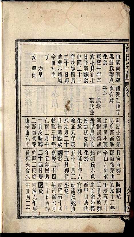 [下载][许氏宗谱]许立庄_文正堂_民国21年1932_许氏家谱_六.pdf