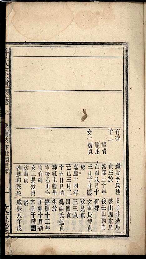 [下载][许氏宗谱]许立庄_文正堂_民国21年1932_许氏家谱_六.pdf