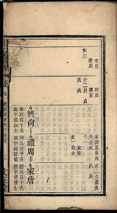 [下载][许氏宗谱]许立庄_文正堂_民国21年1932_许氏家谱_七.pdf