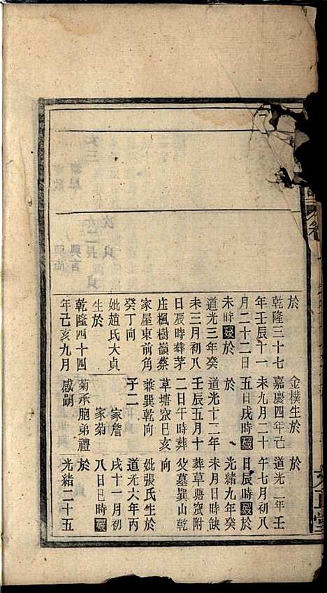 [下载][许氏宗谱]许立庄_文正堂_民国21年1932_许氏家谱_七.pdf