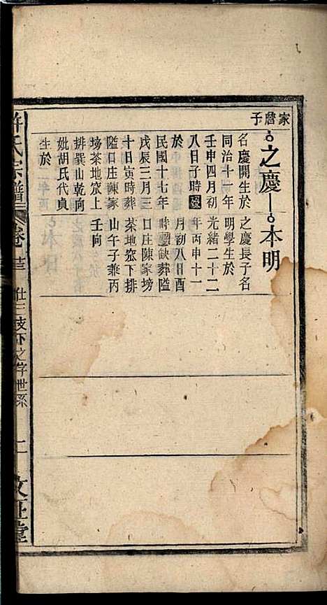 [下载][许氏宗谱]许立庄_文正堂_民国21年1932_许氏家谱_十三.pdf