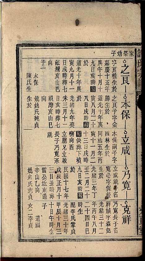 [下载][许氏宗谱]许立庄_文正堂_民国21年1932_许氏家谱_十五.pdf