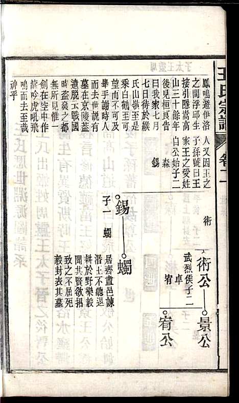 [下载][桐城白阳金社王氏宗谱]王之道_谟烈堂_民国28年1939_桐城白阳金社王氏家谱_二.pdf