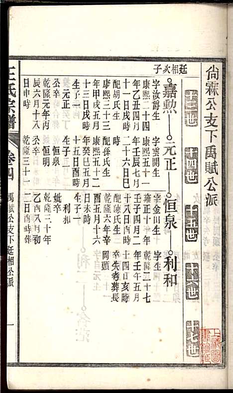 [下载][桐城白阳金社王氏宗谱]王之道_谟烈堂_民国28年1939_桐城白阳金社王氏家谱_四.pdf