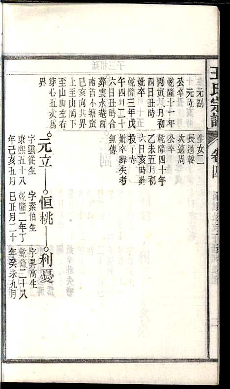 [下载][桐城白阳金社王氏宗谱]王之道_谟烈堂_民国28年1939_桐城白阳金社王氏家谱_四.pdf