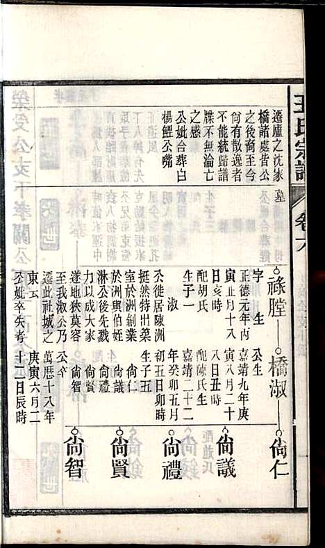 [下载][桐城白阳金社王氏宗谱]王之道_谟烈堂_民国28年1939_桐城白阳金社王氏家谱_六.pdf