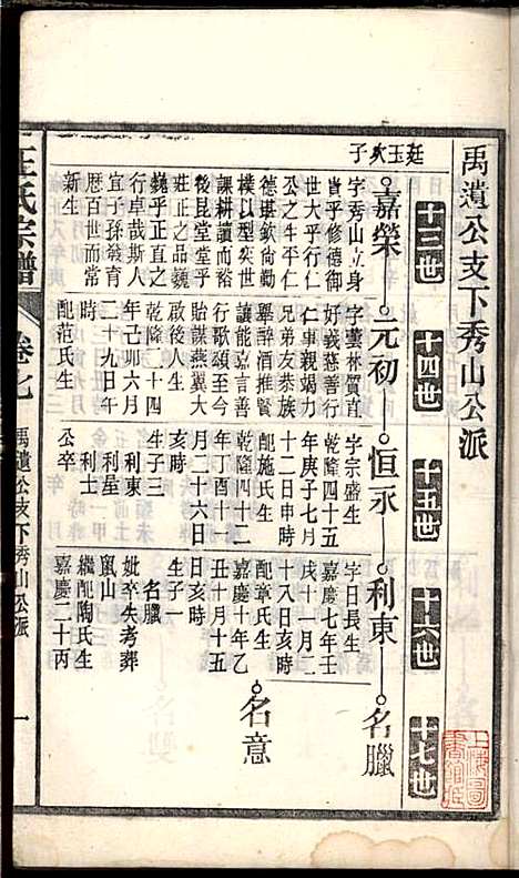 [下载][桐城白阳金社王氏宗谱]王之道_谟烈堂_民国28年1939_桐城白阳金社王氏家谱_七.pdf